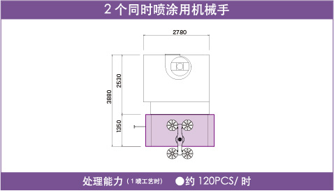 可以根據生產量選擇同時噴涂2個鋁合金車圈的機械手<br />※ 處理能力是弊社實驗所得出的數據,。根據被涂工件的形狀,，規(guī)格而變化。