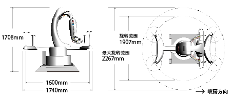 小型化設(shè)計(jì)