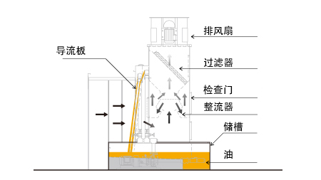 過噴漆霧的流動