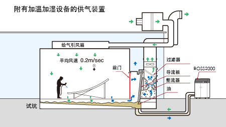 對應(yīng)試坑設(shè)計